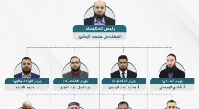 هل تم الإعلان عن تشكيلة حكومة محمد البشير في سوريا