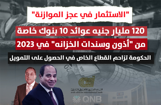 "الاستثمار في عجز الموازنة" | 120 مليار جنيه عوائد 10 بنوك خاصة  من "أذون وسندات الخزانة" في 2023  الحكومة تزاحم القطاع الخاص في الحصول على التمويل